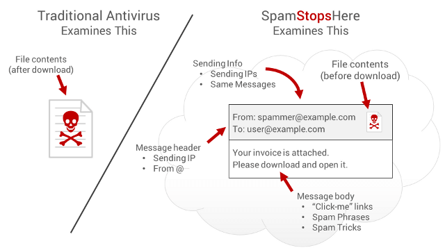 Spam filter isp downloads for mac