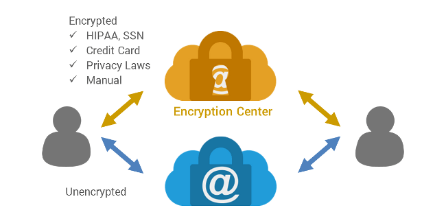 Secure Email Hosting | Greenview Data