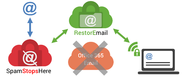 office 365 e3 email archiving